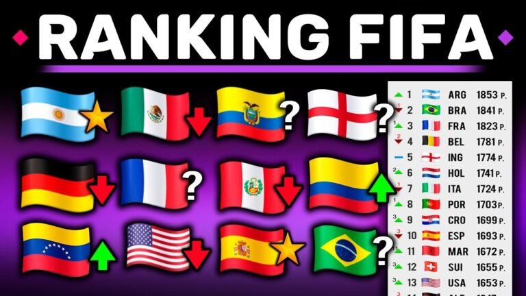 Así será el Nuevo Ranking FIFA después de la Copa América y Eurocopa !! - EXPLICACIÓN y Cambios