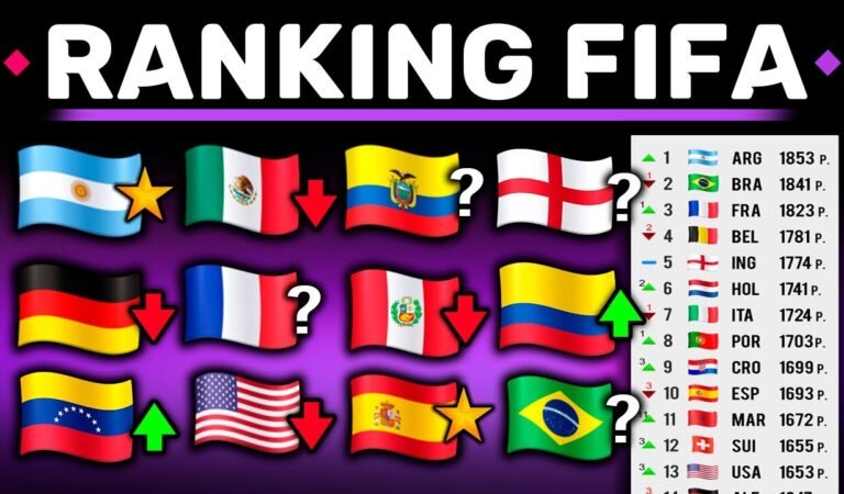 Así será el Nuevo Ranking FIFA después de la Copa América y Eurocopa !! – EXPLICACIÓN y Cambios