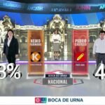 FLASH ELECTORAL: Elecciones generales Perú 2021 - Segunda vuelta (06/06/2021)