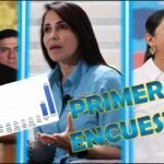 Ultimas encuestas presidenciales Ecuador 2025