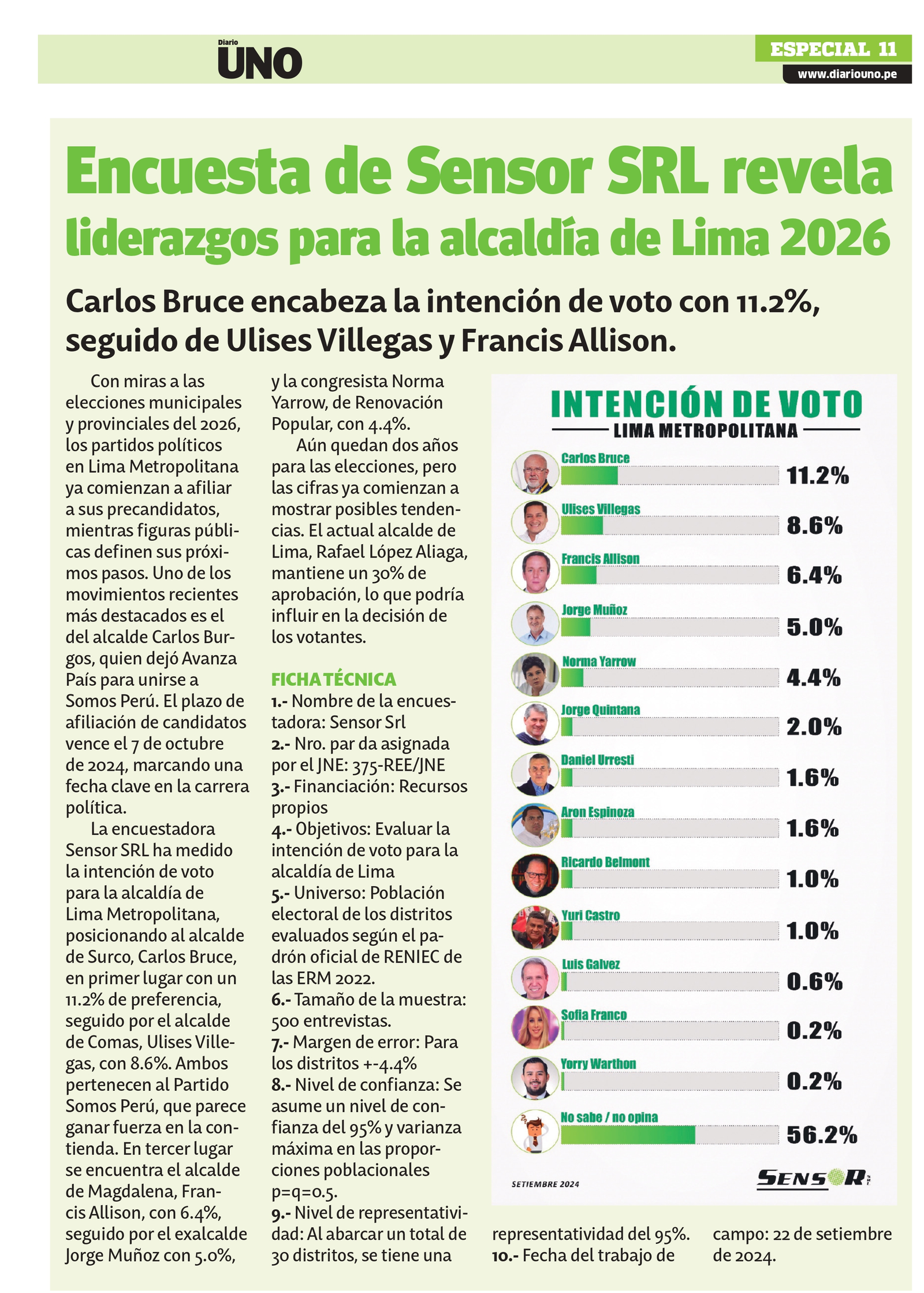 Encuestas Elecciones Lima