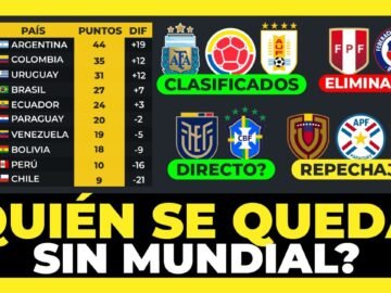 Calculamos quién se queda sin Mundial 2026 🇻🇪🇪🇨🇧🇷🇵🇾🇨🇱🇧🇴🇵🇪🏆