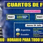 Fixture CUARTOS FINAL Copa América 2024 ⚽ | Horarios para los 10 Países de cada encuentro