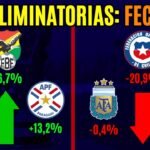 Las CHANCES de clasificar al Mundial de cada selección - FECHA 8 Eliminatorias 2026