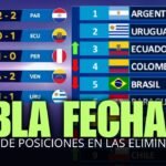 TABLA DE POSICIONES FECHA 12 ELIMINATORIAS SUDAMERICANAS MUNDIAL 2026