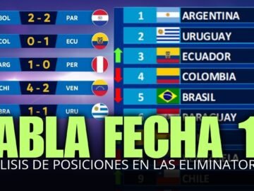 TABLA DE POSICIONES FECHA 12 ELIMINATORIAS SUDAMERICANAS MUNDIAL 2026