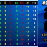 TABLA DE POSICIONES y RESULTADOS #Fecha7 ELIMINATORIAS SUDAMERICANAS CONMEBOL rumbo al MUNDIAL 2026