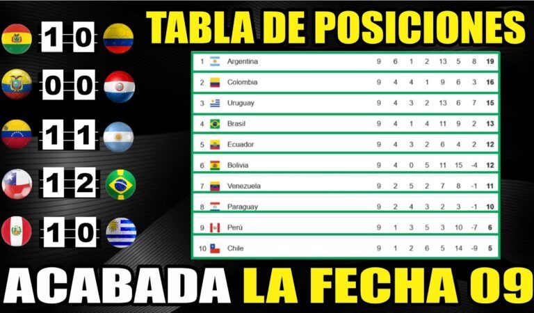 Tabla de Posiciones Eliminatorias SUDAMERICANAS 2026 ⚽Resultados Fecha 09 | Actualizada hoy 12/10/24