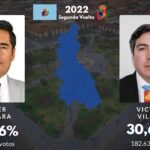 Todas las Elecciones a Gobernado de Cajamarca (2002 - 2022)