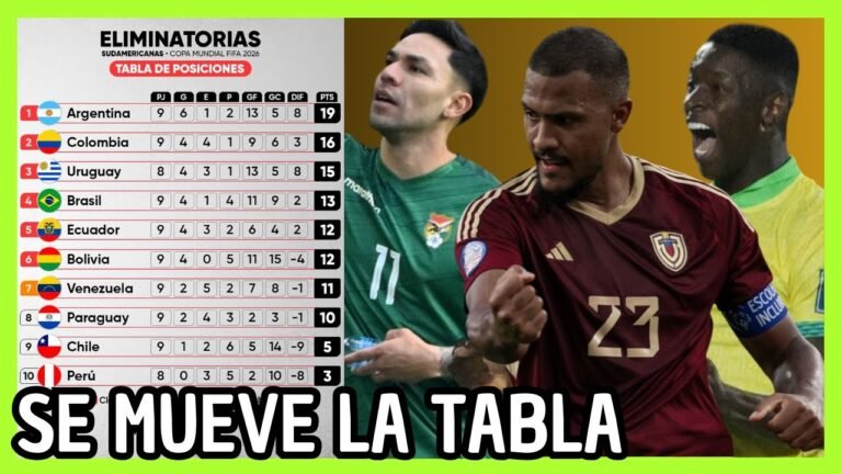 ANÁLISIS TABLA DE POSICIONES FECHA 9 ELIMINATORIAS SUDAMERICANAS 2026