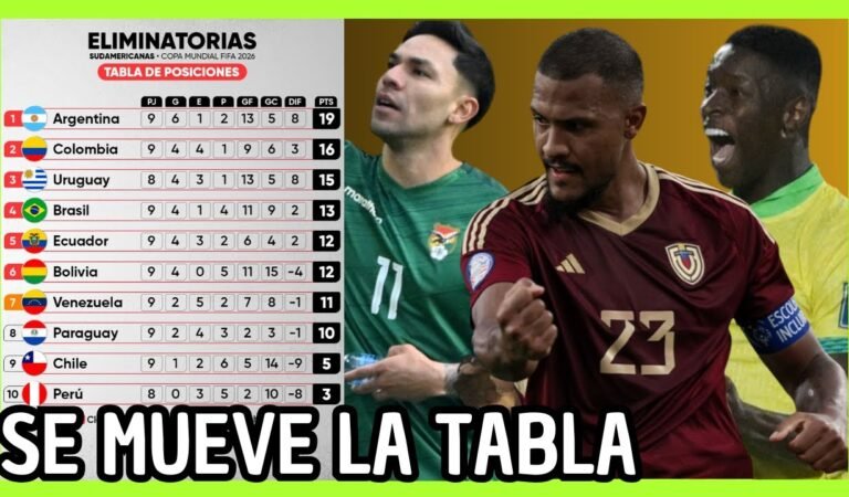 ANÁLISIS TABLA DE POSICIONES FECHA 9 ELIMINATORIAS SUDAMERICANAS 2026