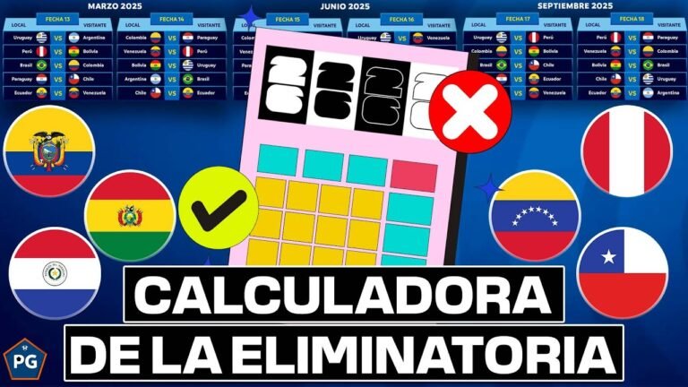 CALCULADORA RUMBO a UNITED 2026🔥ELIMINATORIAS CONMEBOL⚡¿CUÁLES SELECCIONES CLASIFICAN?🤔