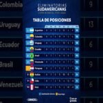 🏆 ELIMINATORIAS SUDAMERICANAS MUNDIAL 2026 🏆 | TABLA de POSICIONES | PREVIA de las FECHAS 9 y 10