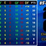 TABLA DE POSICIONES y RESULTADOS #Fecha12 ELIMINATORIAS SUDAMERICANAS CONMEBOL rumbo al MUNDIAL 2026