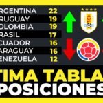 Tabla de Posiciones Actualizada Fecha 11 Eliminatorias Sudamericanas Mundial 2026⚽🏆