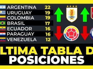 Tabla de Posiciones Actualizada Fecha 11 Eliminatorias Sudamericanas Mundial 2026⚽🏆