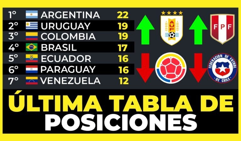 Tabla de Posiciones Actualizada Fecha 11 Eliminatorias Sudamericanas Mundial 2026⚽🏆