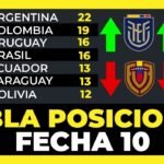 Tabla de Posiciones Fecha 10 Eliminatorias Sudamericanas Mundial 2026⚽🏆