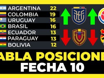 Tabla de Posiciones Fecha 10 Eliminatorias Sudamericanas Mundial 2026⚽🏆