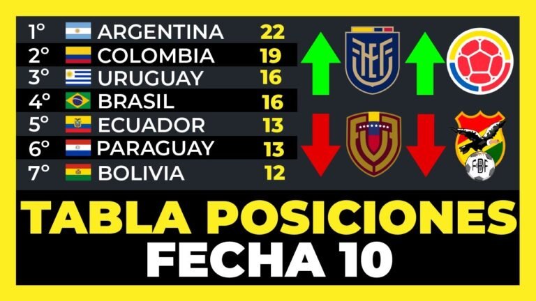 Tabla de Posiciones Fecha 10 Eliminatorias Sudamericanas Mundial 2026⚽🏆