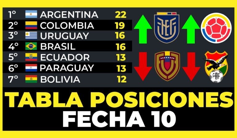 Tabla de Posiciones Fecha 10 Eliminatorias Sudamericanas Mundial 2026⚽🏆