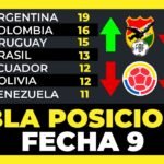 Tabla de Posiciones Fecha 9 Eliminatorias Sudamericanas Mundial 2026⚽🏆