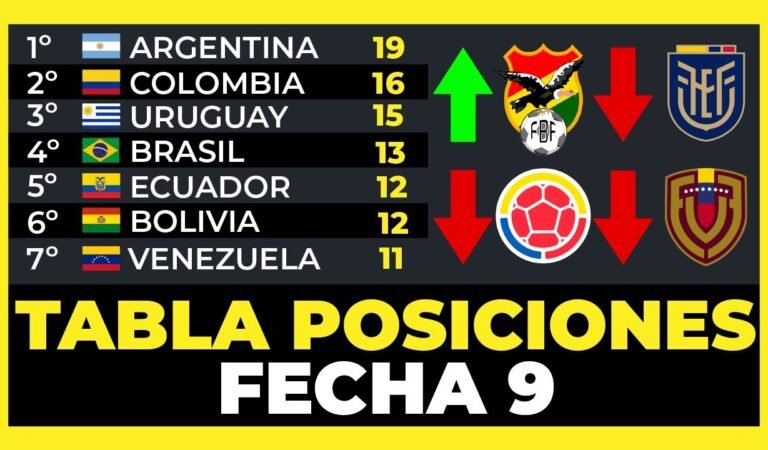 Tabla de Posiciones Fecha 9 Eliminatorias Sudamericanas Mundial 2026⚽🏆