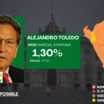 "Todo por un Perú Posible" - Jingle Alejandro Toledo 2016 - Elecciones Presidenciales