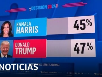 Una nueva encuesta muestra un avance de Trump en la preferencia de los votantes | Noticias Telemundo