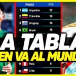 ¿CON CUÁNTOS PUNTOS SE VA AL MUNDIAL? | PERÚ Y CHILE SE QUEDAN ATRÁS | TABLA DE POSICIONES