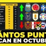 Análisis: Cuántos puntos sacará cada selección en Octubre Eliminatorias Mundial 2026⚽🏆