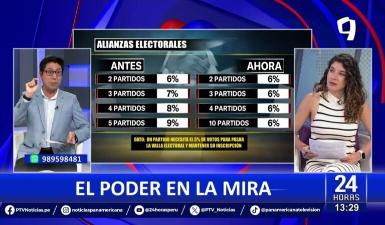 Congreso modifica la valla electoral para las elecciones de 2026