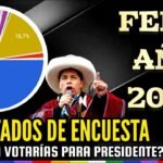 RESULTADOS DE LA ENCUESTA DE INTENCIÓN DE VOTO PRESIDENCIAL 2026 / BIENVENIDO AÑO 2025