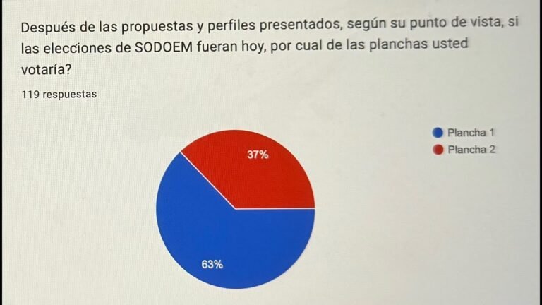 RESULTADOS DE LA ENCUESTA ELECCIONES SODOEM 2024-2026 Y RECOMENDACIONES