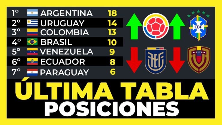 Tabla de Posiciones Fecha 7 Eliminatorias Sudamericanas Mundial 2026⚽🏆