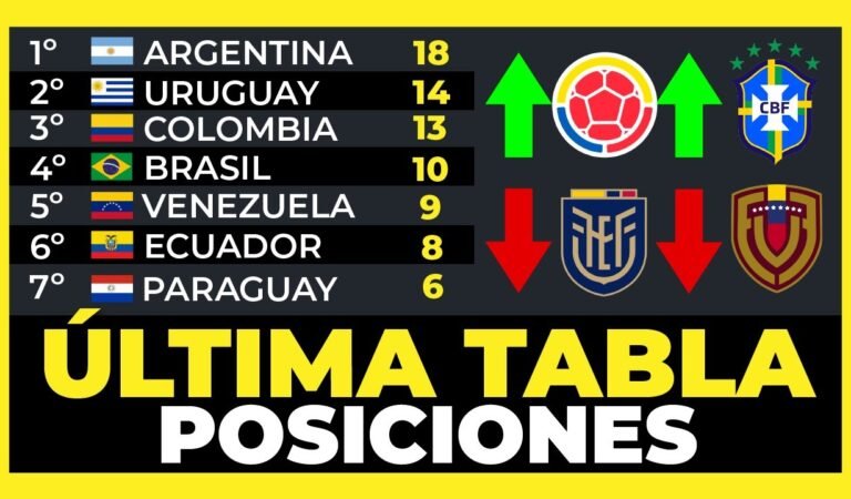 Tabla de Posiciones Fecha 7 Eliminatorias Sudamericanas Mundial 2026⚽🏆