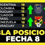 Tabla de Posiciones Fecha 8 Eliminatorias Sudamericanas Mundial 2026⚽🏆