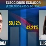 Daniel Noboa con 50,12% sería el virtual ganador, según resultados a Boca de Urná