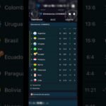 ✅ TABLA DE POSICIONES FECHA 10 y Resultados | Eliminatorias Conmebol Mundial 2026