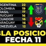 Tabla de Posiciones Fecha 11 Eliminatorias Sudamericanas Mundial 2026⚽🏆