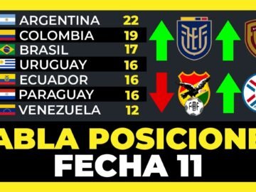 Tabla de Posiciones Fecha 11 Eliminatorias Sudamericanas Mundial 2026⚽🏆