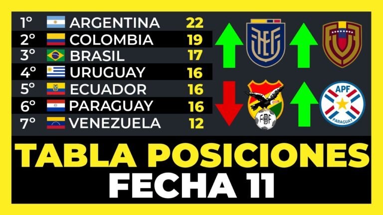 Tabla de Posiciones Fecha 11 Eliminatorias Sudamericanas Mundial 2026⚽🏆