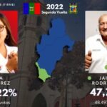 Todas las Elecciones a Gobernador de Moquegua (2002 - 2022)