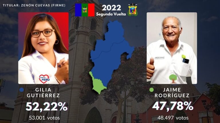 Todas las Elecciones a Gobernador de Moquegua (2002 - 2022)