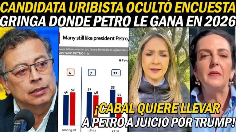 ¡FILTRAN ENCUESTA URIBISTA DÓNDE PETRO GANA EN 2026! CABAL ASUST4DA INICIÓ JUICIO POLÍTICO A PETRO.