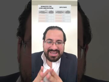¡Descubre como votar estas elecciones 2026!