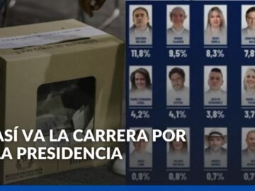 Análisis encuesta Invamer sobre intención de voto en Colombia: conozca detalles de los resultados
