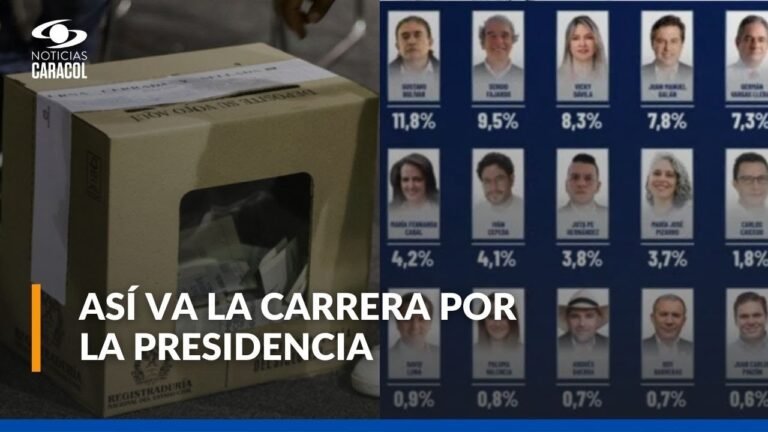 Análisis encuesta Invamer sobre intención de voto en Colombia: conozca detalles de los resultados