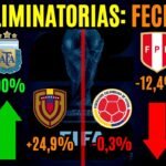 Las CHANCES de clasificar al Mundial de cada selección - FECHA 14 Eliminatorias 2026