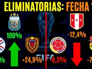 Las CHANCES de clasificar al Mundial de cada selección - FECHA 14 Eliminatorias 2026